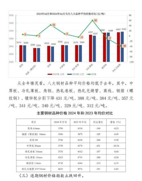 黑色金属价格走势分析_2024年钢铁需求预测