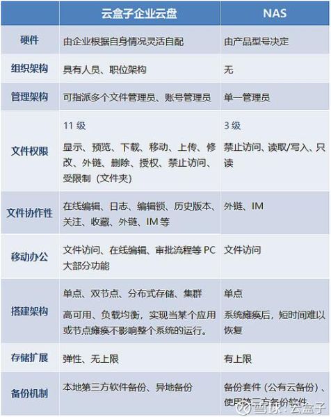 云存储哪个好_企业网盘价格对比