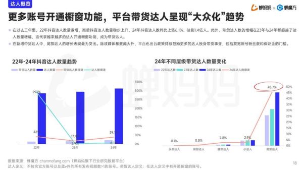 电商运营前景怎么样_2024还能赚钱吗