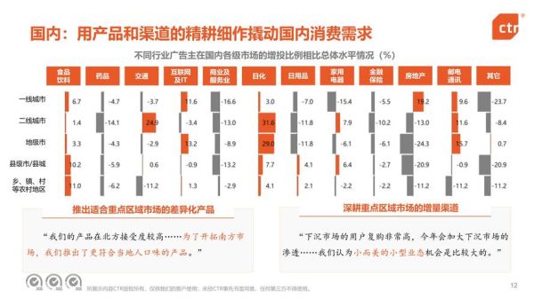 互联网广告竞争格局_如何突围