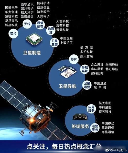 卫星互联网是什么_卫星互联网如何改变生活