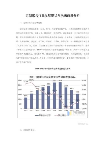 2016年家具行业现状如何_未来家具市场趋势