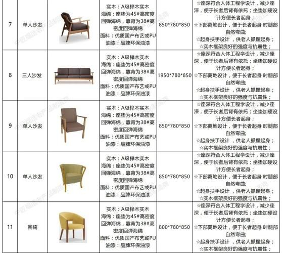 2016年家具行业现状如何_未来家具市场趋势