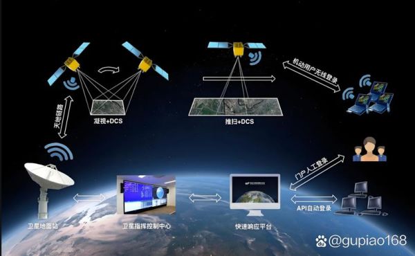 卫星互联网是什么_卫星互联网如何改变生活