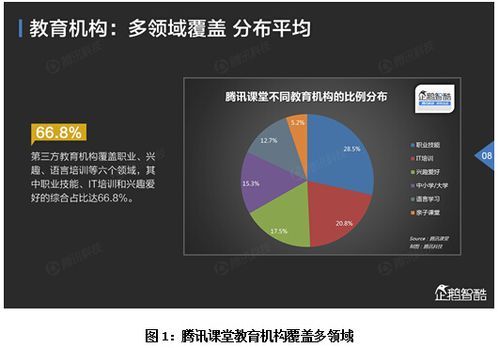互联网教育未来趋势_如何转型突围