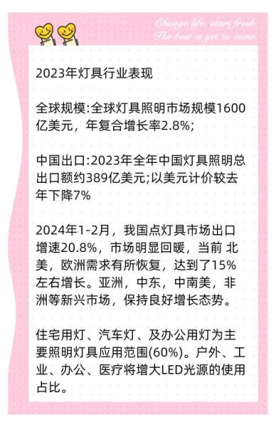 中国LED行业前景如何_2024年LED照明市场趋势