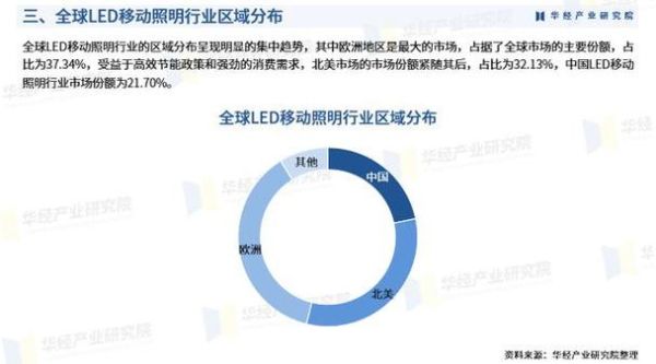 中国LED行业前景如何_2024年LED照明市场趋势
