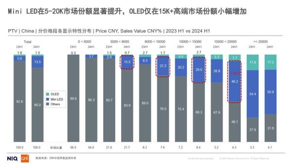 中国LED行业前景如何_2024年LED照明市场趋势