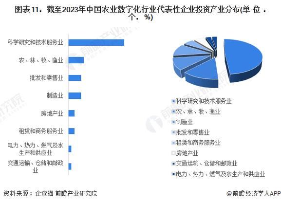 投资农业前景怎么样_2024年农业投资新机会