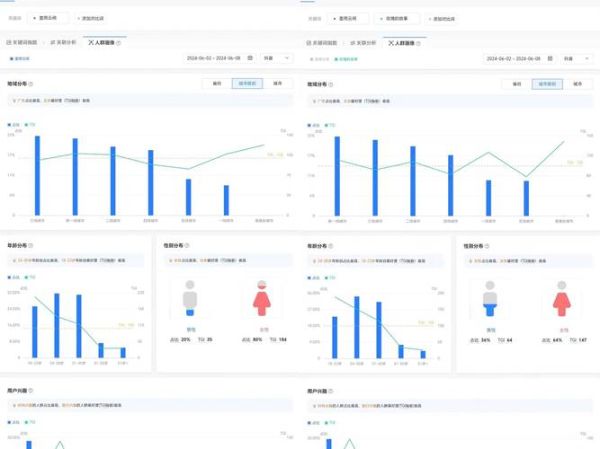 互联网电视用户画像_智能电视广告怎么投