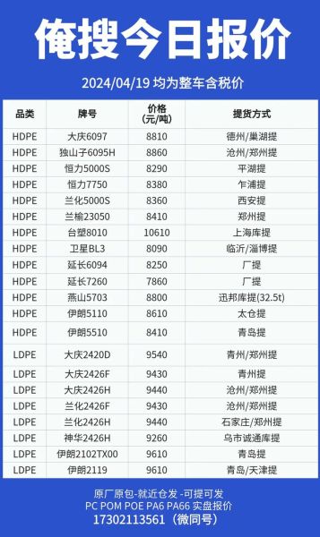 塑料原料价格走势_塑料原料有哪些种类