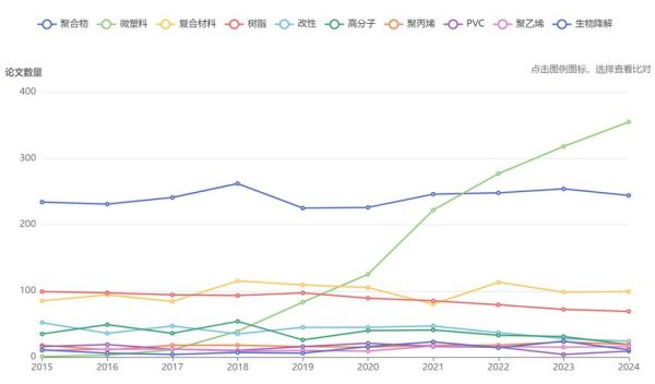 塑胶行业前景如何_塑胶行业未来发展趋势