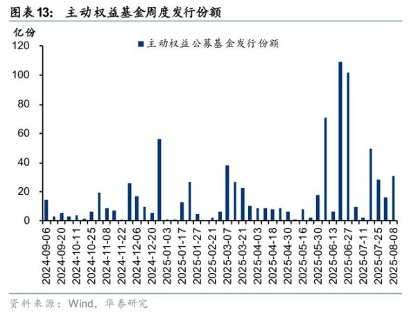 2013年证券行业走势如何_券商盈利模式有哪些变化