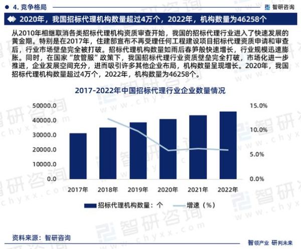 招投标公司前景怎么样_招投标行业未来发展趋势