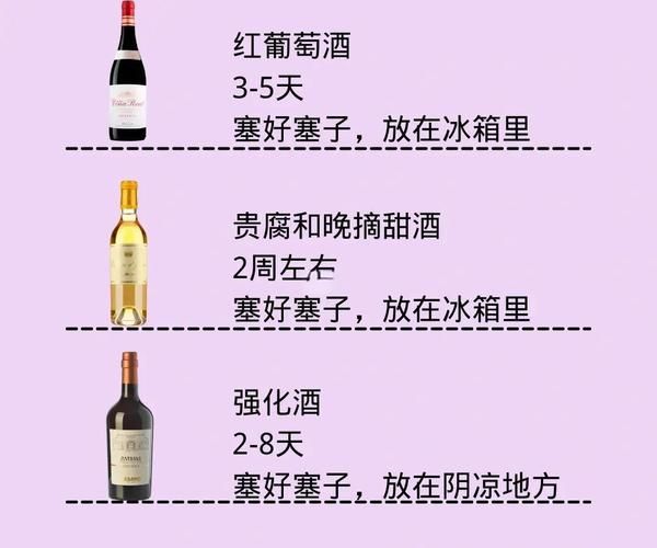 葡萄酒怎么选_葡萄酒保存多久