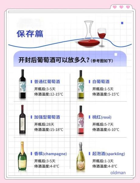 葡萄酒怎么选_葡萄酒保存多久