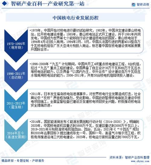 核电行业发展前景如何_核电技术路线有哪些
