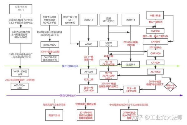 核电行业发展前景如何_核电技术路线有哪些