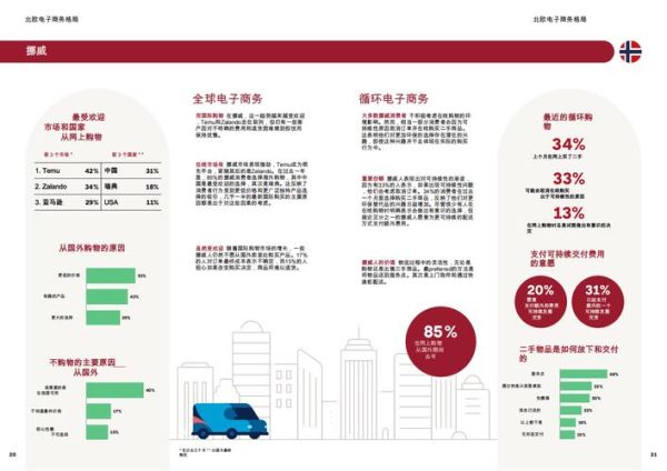 2024年跨境电商怎么做_市场前景预测报告