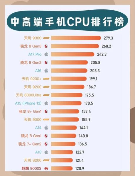 2024年消费电子市场趋势_如何选购高性价比手机