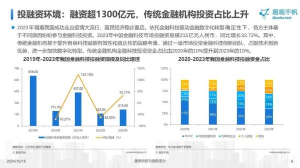 互联网金融行业报告_2024年值得投资吗