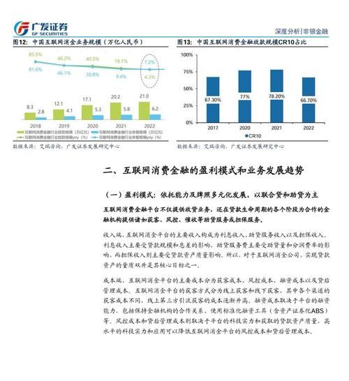 互联网金融行业报告_2024年值得投资吗