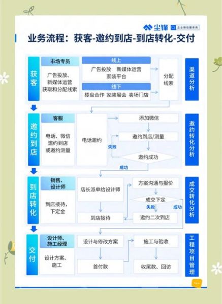 互联网家装公司怎么获客_家装线上推广渠道有哪些