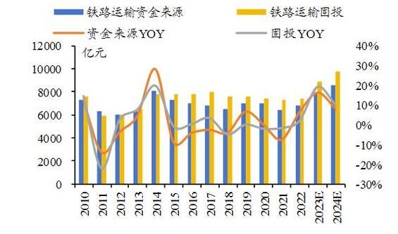 铁路行业发展趋势_未来铁路技术革新方向