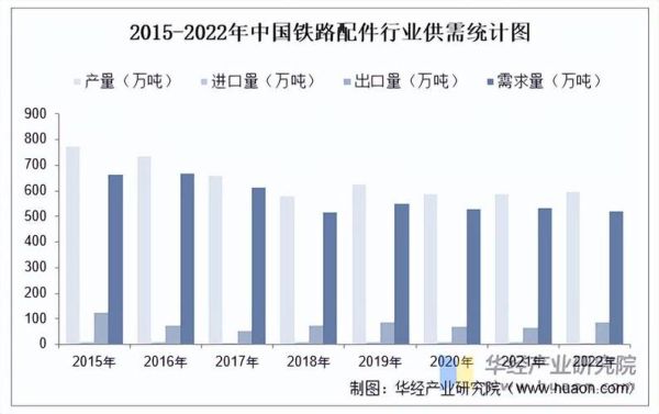 铁路行业发展趋势_未来铁路技术革新方向