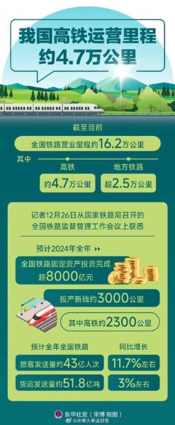 铁路行业发展趋势_未来铁路技术革新方向