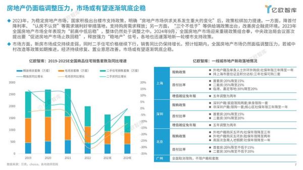 家居行业市场现状如何_2024年家居消费趋势有哪些