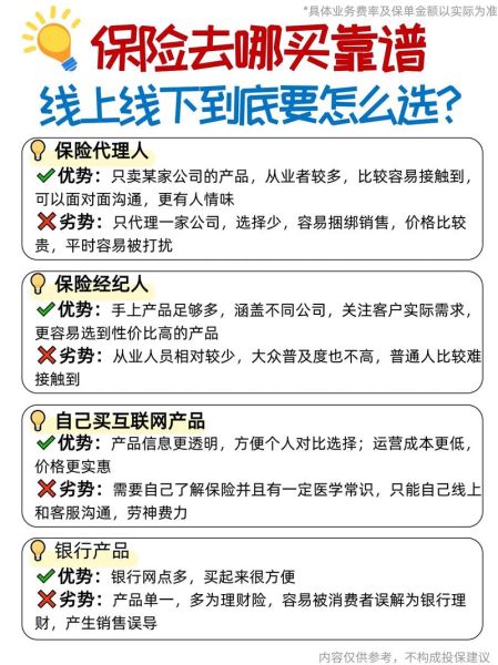 互联网保险怎么买靠谱_2024最新投保攻略