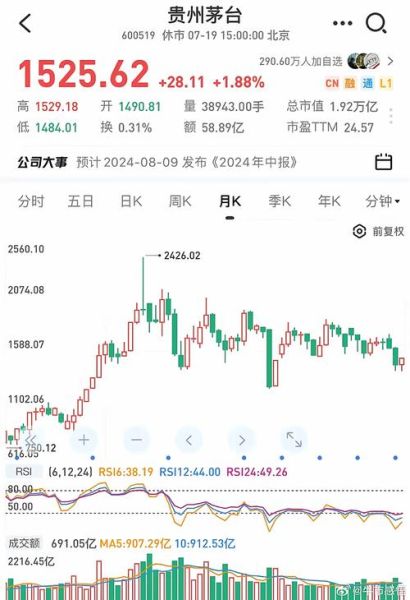 贵州茅台未来五年投资价值_贵州茅台股价走势预测
