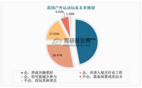 互联网众筹发展规模有多大_未来增长空间在哪