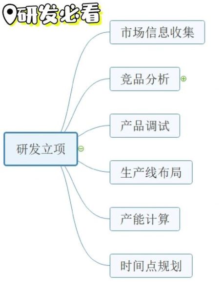 食品研发行业前景如何_食品研发岗位需要哪些技能