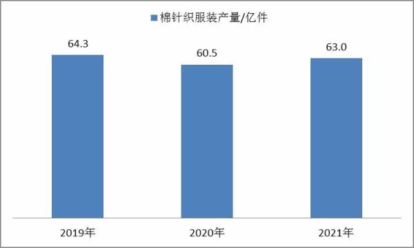 针织行业未来五年前景如何_针织服装市场趋势