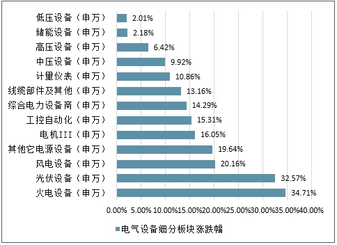 成套电气前景怎么样_成套电气行业趋势