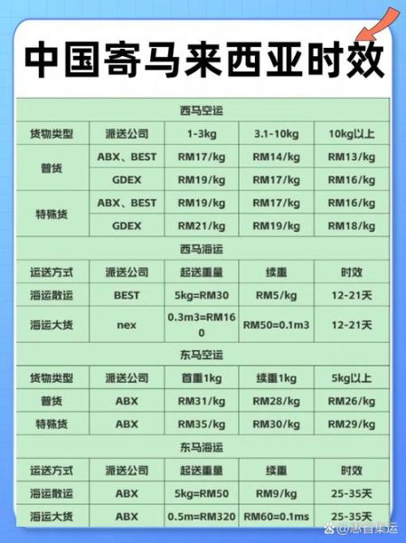 国际物流费用怎么计算_国际物流时效多久