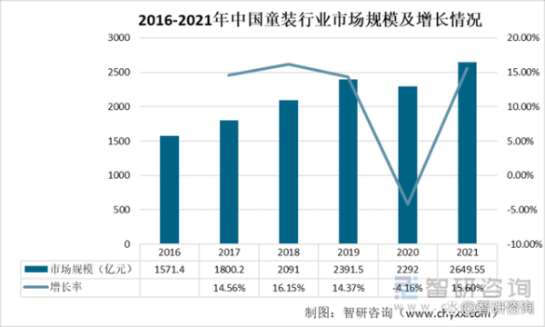 儿童产业前景怎么样_如何抓住儿童市场红利