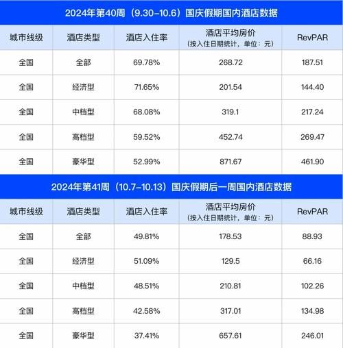 中端酒店投资回报率_如何提升入住率