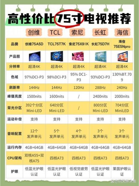 互联网电视怎么选_哪个品牌更值得买