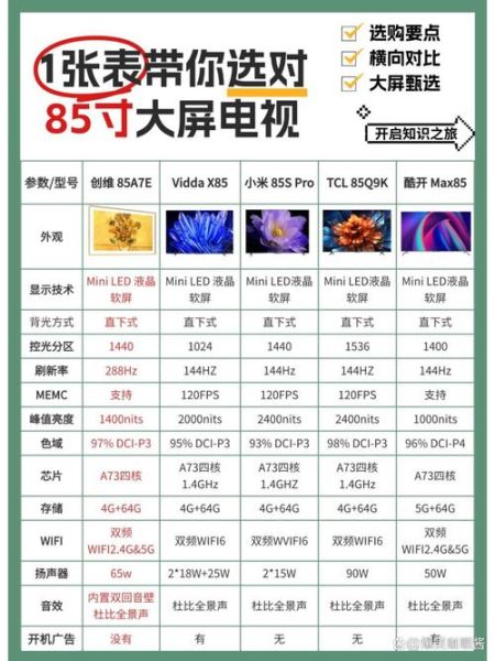 互联网电视怎么选_哪个品牌更值得买