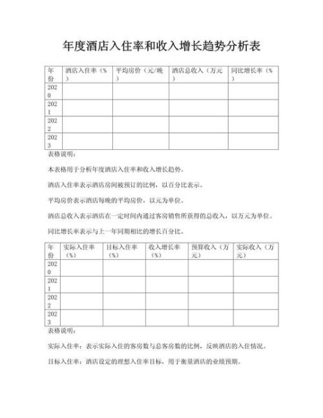 中端酒店投资回报率_如何提升入住率