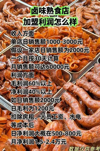 熟食店加盟哪个品牌好_熟食店利润一般多少