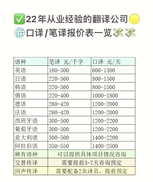 英语翻译价格怎么算_英语翻译公司哪家好