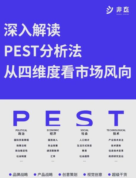 超市行业pest分析_超市如何应对政策变化