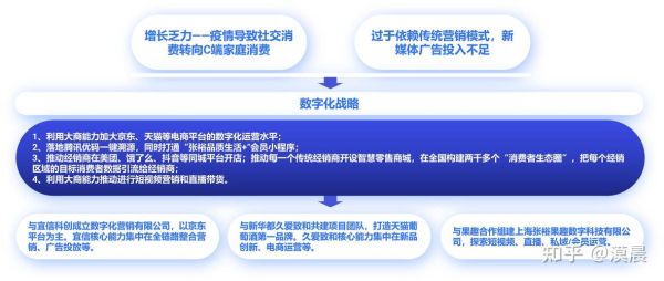2014互联网趋势_传统企业如何转型