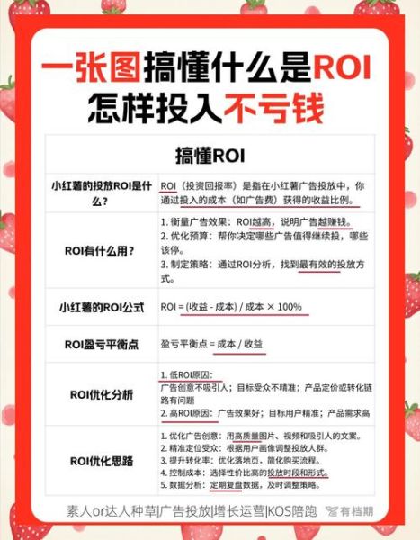 互联网广告位置有哪些_如何优化广告位提升ROI