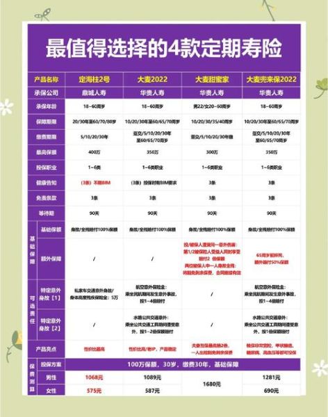 人寿保险怎么买最划算_定期寿险和终身寿险区别