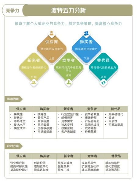 医药行业竞争格局如何_五力模型深度解析